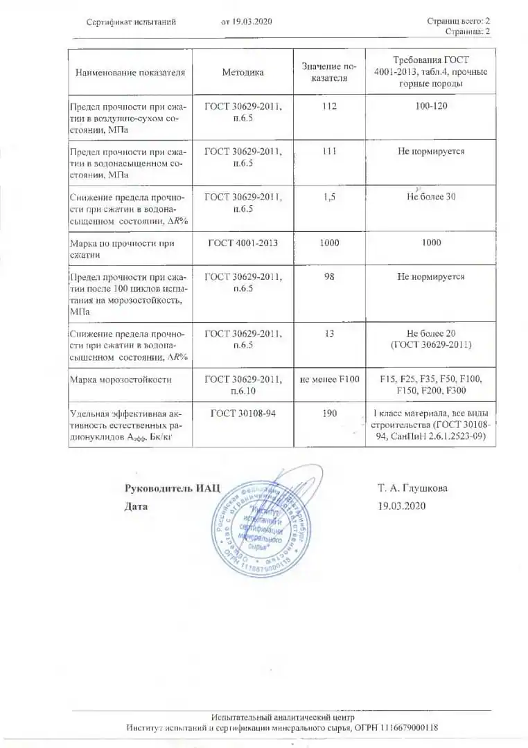 Сертификаты испытаний от поставщика Стоко фото 1